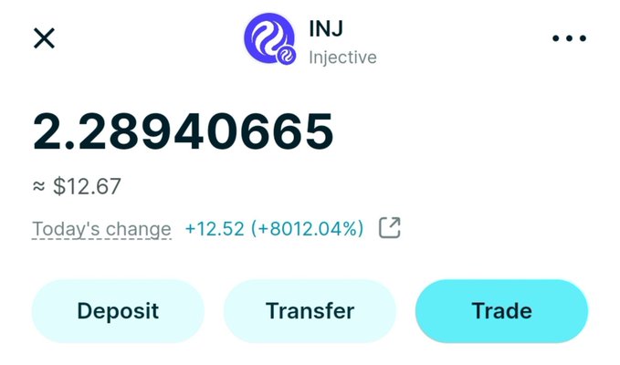 A cryptocurrency trading interface displaying INJ (Injective) priced at 2.28940665, approximately $12.67, with today's change shown as +12.52 (+8012.04%) and Deposit, Transfer, and Trade buttons below.