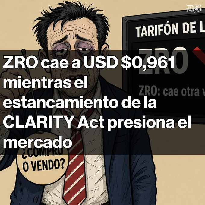 Spanish-language crypto news graphic showing a tired cartoon trader with a sign reading '¿COMPRO O VENDO?' and a board displaying 'TARIFÓN DE L... ZRO: cae otra v...', with headline text: 'ZRO cae a USD $0,961 mientras el estancamiento de la CLARITY Act presiona el mercado.'