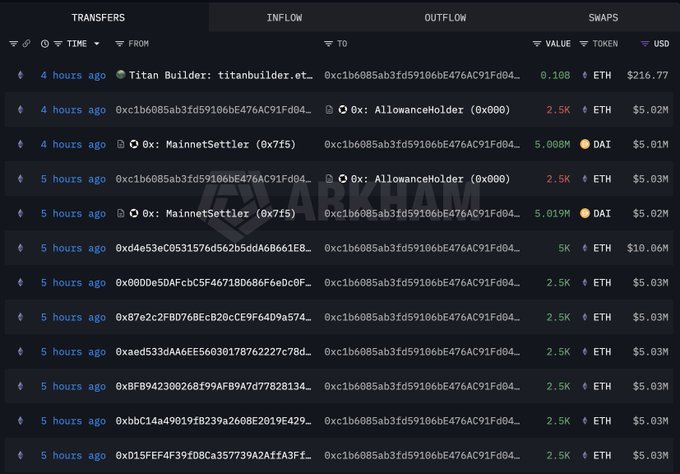 The image shows a detailed view of an Ethereum trading website, displaying the current price of Ether at $2,041 per ETH. The table has rows for different cryptocurrency data such as "EthereumOG" priced at 55,000 eth against its previous high of $57,983 eth, and " Ether OMG" priced at 9,442 eth. This information is relevant to the post because it talks about Ethereum trading happening on the website.