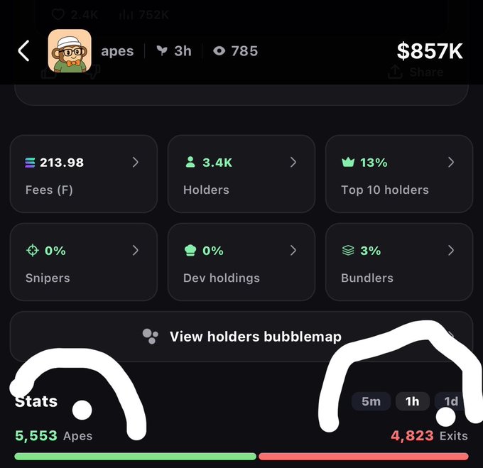 A cryptocurrency tracking interface for the token "apes" with a $857K market cap, showing 5,553 holders/aps and 4,823 exits, though specific details are obscured by white markings including a circled "View holders bubblemap" link and what appear to be scribbled/censored sections over the token address.