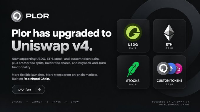 An advertisement graphic announcing that 'Plor has upgraded to Uniswap v4,' showing USDG, ETH, Stocks, and Custom Tokens pair options.