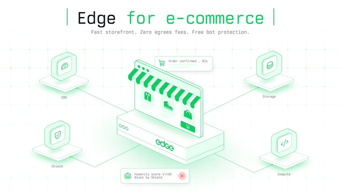 A promotional graphic for 'Edge for e-commerce' highlighting features like CDN, Storage, Compute, and Shield, with the tagline 'Fast storefront. Zero egress fees. Free bot protection.'