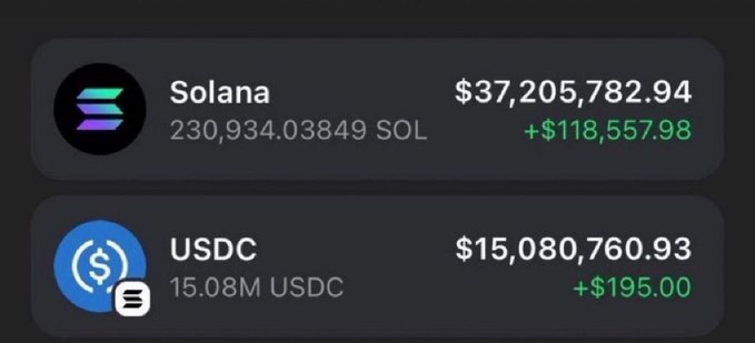 The image displays a crypto wallet balance showing holdings of 230,934 SOL (worth $37,205,782.94, up $118,557.98) and 15.08M USDC (worth $15,080,760.93, up $195.00). This image is commonly used in "send me crypto" scam posts, where scammers flaunt massive wallet balances to convince people to send funds to their address under false pretenses.