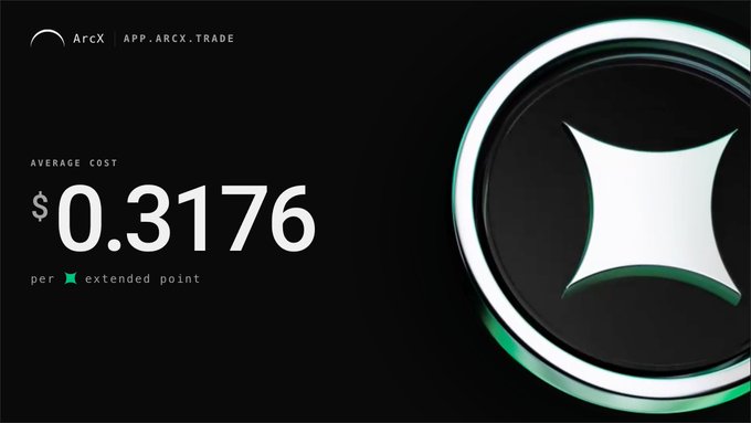 A promotional graphic for 'ArcX' (APP.ARCX.TRADE) showing an average cost of $0.3176 per extended point, featuring a circular metallic design element.