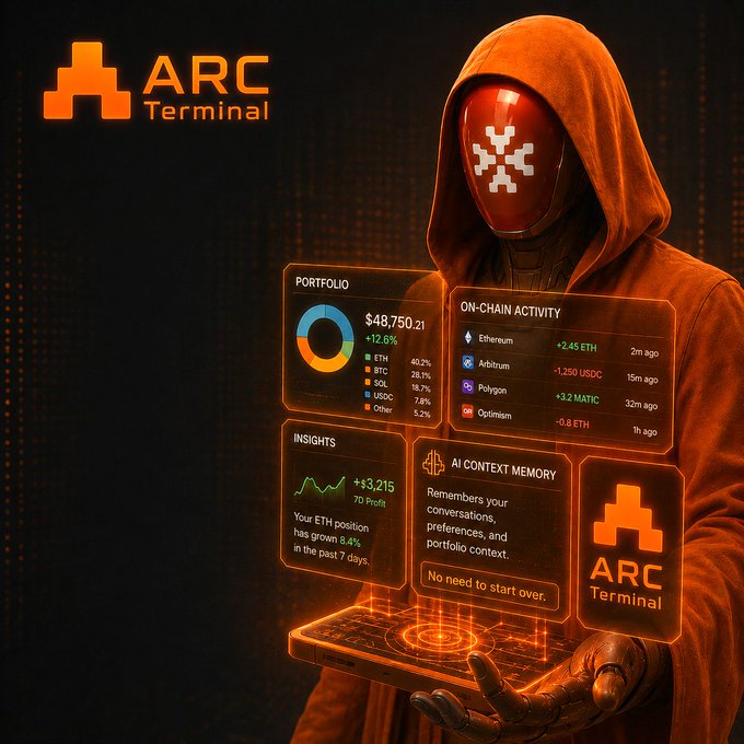 A hooded, masked figure holds a glowing tablet displaying the "ARC Terminal" dashboard, featuring a Portfolio showing $48,750.21 (+12.6%) with breakdowns including ETH (40.2%), BTC (28.1%), SOL (18.7%), and USDC (7.8%), alongside On-Chain Activity tracking Ethereum, Arbitrum, Polygon, and Optimism transactions, plus Insights noting "Your ETH position has grown 8.4% in the past 7 days" and an "AI Context Memory" feature. The futuristic, tech-noir aesthetic visually reinforces the post's description of ARC Terminal as a comprehensive, context-aware Web3 tool that consolidates portfolio tracking, cross-chain activity, and AI-driven insights into a single sleek interface.