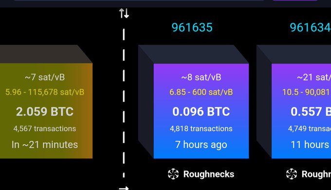 The image shows Bitcoin mempool fee statistics with projected blocks 961635 and 961634, displaying fee ranges of 6.85-600 sat/vB and 10.5-90,081 sat/vB respectively, mined by Roughnecks with 4,818 and 4,749 transactions. The context of "Look at the fees on the next 110 block" relates to the rightmost block showing a high fee rate (~21 sat/vB) of 0.557 BTC, highlighting the elevated transaction fees miners like Roughnecks are collecting.