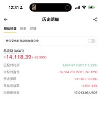 A smartphone screenshot of a Chinese investment app showing historical returns in USDT, including a total return of -14,118.39 (-82.99%) and an annualized return of 4,931.84%.