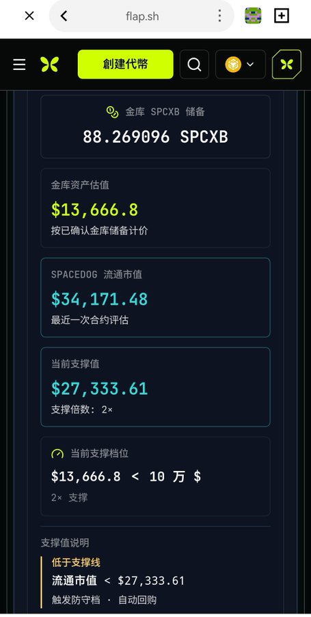 A Chinese-language mobile web page from flap.sh showing a token vault with 88.269096 SPCXB, an asset valuation of $13,666.8, SPACEDOG market cap of $34,171.48, and a current support value of $27,333.61 with 2× leverage.