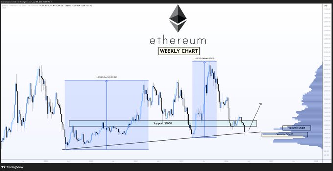 ?"This image is about a chart of eth token that shows the current price. In particular, the chart indicates an upward trend for eth token over time which has resulted in significant gains. The chart also suggests that this cryptocurrency may continue to rise."