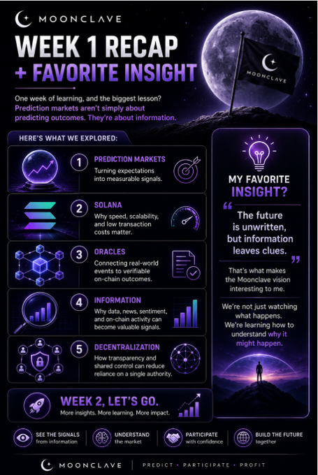 Promotional infographic titled 'MOONCLAVE WEEK 1 RECAP + FAVORITE INSIGHT' covering prediction markets, Solana, oracles, information, and decentralization, with the tagline 'PREDICT + PARTICIPATE + PROFIT'.
