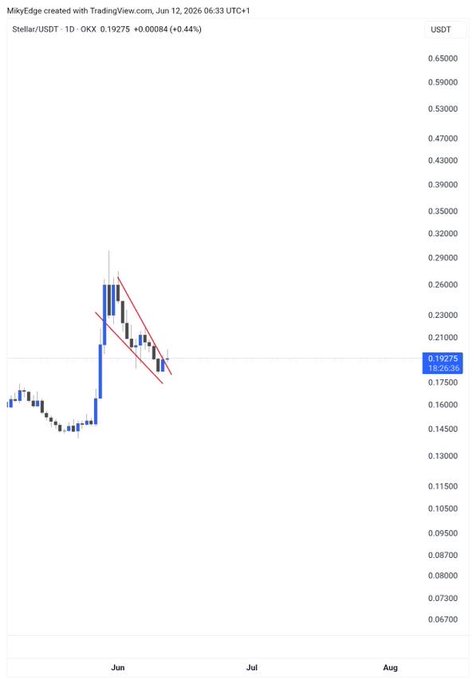 The image contains a chart with several symbols, including a red triangle indicating a drop, a blue circle, possibly for a bull run, and two blue bars representing cryptocurrency names "XLM" and "Stellar". The main focus of the image is the chart itself, which seems to be related to something about trading or investing in cryptocurrency.