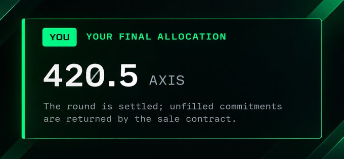 A dark green digital display showing 'YOU', 'YOUR FINAL ALLOCATION', and '420.5 AXIS' with the message 'The round is settled; unfilled commitments are returned by the sale contract.'