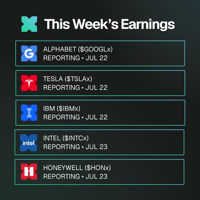 A graphic titled "This Week's Earnings" lists five major companies reporting this week, including Alphabet ($GOOGLx), Tesla ($TSLAx), and IBM ($IBMx) on July 22, followed by Intel ($INTCx) and Honeywell ($HONx) on July 23. The image visually reinforces the post's message by highlighting the specific tokenized stocks ($GOOGLx, $TSLAx, $INTCx) that users can trade via xStocks without waiting for traditional market hours.