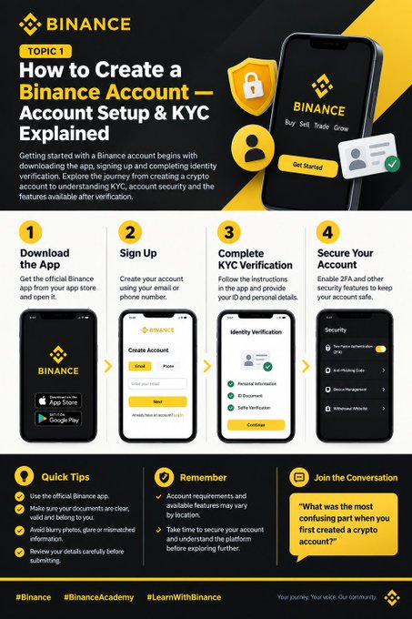 Binance Academy infographic titled 'How to Create a Binance Account — Account Setup & KYC Explained' with four numbered steps showing app download, sign up, KYC verification, and account security.