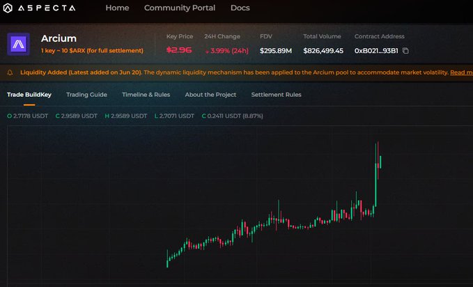 The image features a screenshot of a Binance trading dashboard with a price chart for Arcium showing an upward trend along with a green dot symbolizing a buy signal or a bull's eye symbolizing an upward movement. The screenshot appears to be from a Binance wallet, as indicated by the use of '@BinanceWallet' and '@Arcience'. The image also includes some text that describes a special offer available at Binance called the Arcium Boost event, which involves distributing one-half (1/2) million tokens for free or paying just 30 cents per token. This special offer has attracted many users to participate in this trading event.