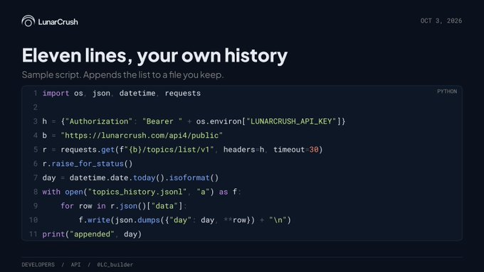 The image shows a LunarCrush webpage displaying a Python script titled "Eleven lines, your own history," which demonstrates how to save API data to a local file, illustrating the post's point that LunarCrush only provides current trending topics and not historical data unless users archive it themselves.