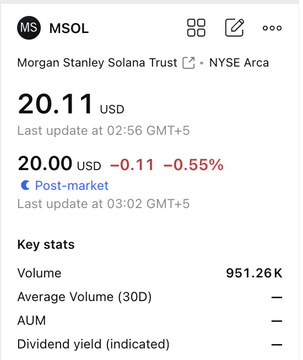 A screenshot of MSOL (Morgan Stanley Solana Trust) showing its last price of $20.11 USD and post-market price of $20.00, with trading volume of 951.26K shares—matching the post's report of 951,216 shares traded on the ETF's first day.