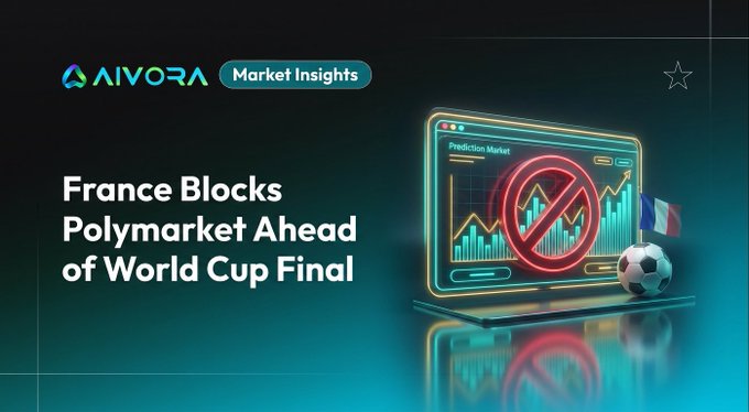 AIVORA Market Insights banner with the headline 'France Blocks Polymarket Ahead of World Cup Final' featuring an illustration of a laptop with a prohibited sign over a chart, alongside a French flag and soccer ball.