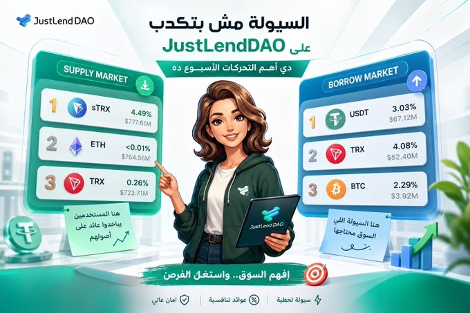 A stylized illustration promoting JustLendDAO with a central female character holding a branded tablet, flanked by two panels: a green "Supply Market" showing sTRX (1, 4.49%, $777.61M), ETH (2, <0.01%, $764.56M), and TRX (3, 0.26%, $723.71M), and a blue "Borrow Market" listing USDT (1, 3.03%, $67.12M), TRX (2, 4.08%, $52.40M), and BTC (3, 2.29%, $3.92M). The image visualizes the post's point about liquidity signaling market direction, highlighting that sTRX, ETH, and TRX lead the supply side—reflecting users' active interest in earning yield within the TRON ecosystem.