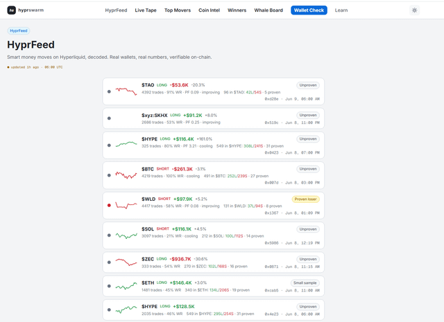 The image features a webpage with many different options for choosing a financial asset or portfolio, such as Bitcoin, Litecoin, Ripple, RippleCoins (and others), or the top moving market price of Bitcoin. Some of these assets are displayed prominently on the screen while others are placed in the back corner. The content shows that several investors have found an edge by using this particular feed for their financial analysis and decision making. In addition to offering a variety of options, the feed also provides information about each asset's status as hyped or not, helping users make more informed investment decisions.