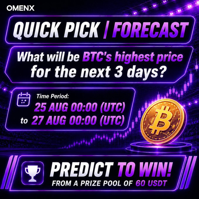 A purple-themed promotional graphic for 'OMENX' announcing a 'QUICK PICK | FORECAST' contest asking 'What will be BTC's highest price for the next 3 days?' from 25 AUG 00:00 (UTC) to 27 AUG 00:00 (UTC), offering a prize pool of 60 USDT.