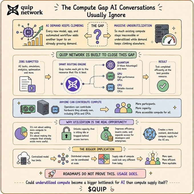 An infographic by Quip Network titled 'The Compute Gap AI Conversations Usually Ignore,' explaining their system for routing jobs to GPUs, CPUs, and Quantum resources, with the ticker $QUIP at the bottom.