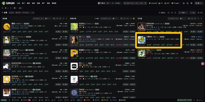 A screenshot of the GMGN trading platform displaying a grid of cryptocurrency tokens with market data, where the token "方块BOX" (showing ~91% gains) is highlighted with a yellow box, while other visible tokens include DOG, SCRIBBLES, STARLINK, FLIPPED, PIXIU, PUNCH2360, IQ, OLYM, ONCE, and EMACS, supporting the post's note about scanning the chain for buyable tokens.