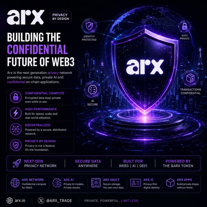 A promotional graphic for 'arx' featuring a glowing purple shield logo with the tagline 'BUILDING THE CONFIDENTIAL FUTURE OF WEB3,' highlighting features like 'CONFIDENTIAL COMPUTE,' 'HIGH PERFORMANCE,' 'DECENTRALIZED,' and 'PRIVACY BY DESIGN,' powered by the $ARX token.