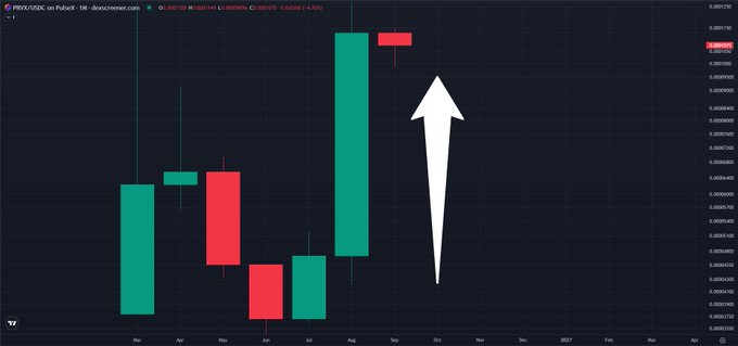 A candlestick chart for the PRX/USDC trading pair on Pubut showing a significant price increase, highlighted by a large white upward-pointing arrow.