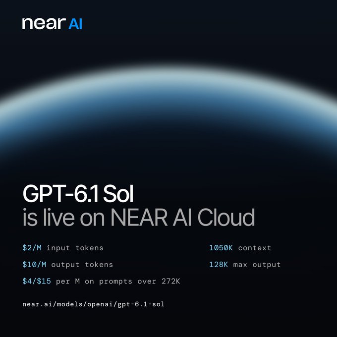A promotional graphic for NEAR AI announces that OpenAI's GPT-6.1 Sol model is live on NEAR AI Cloud, highlighting pricing of $2/M input tokens and $10/M output tokens ($4/$15 per M for prompts over 272K), a 1050K context window, and 128K max output, with a link to near.ai/models/openai/gpt-6.1-sol.