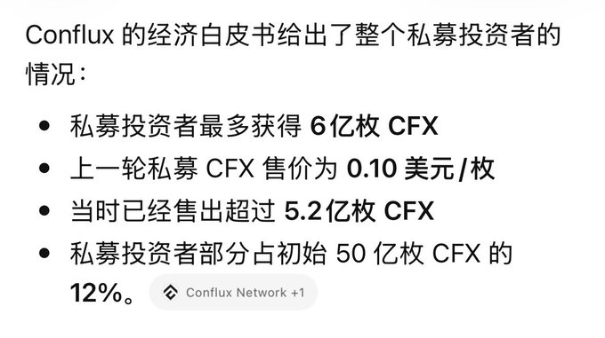 A Chinese-language infographic summarizing Conflux's economic white paper, noting private investors got up to 600 million CFX at $0.10 each, with over 520 million sold, representing 12% of the initial 5 billion CFX supply.