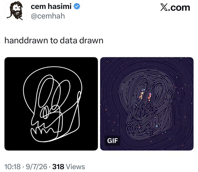 A X.com post by verified user cem hasimi (@cemhah) captioned "handdrawn to data drawn" showing a side-by-side comparison of a simple white line sketch of a face/skull on black next to an animated GIF version rendered in dots, posted at 10:18 on 9/7/26 with 318 views.