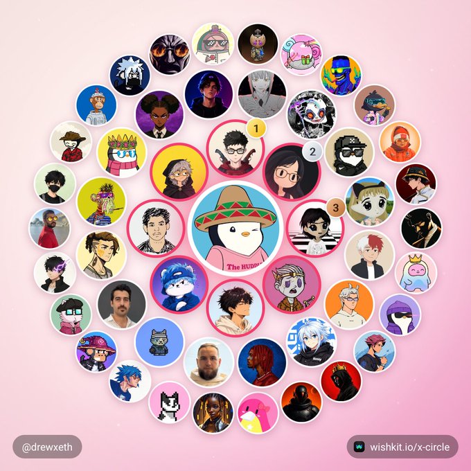 A pink Wishkit Circle collage displays many circular anime-style avatars, with “@drewxweth” at bottom left and “wishkit.io/x-circle” at bottom right.