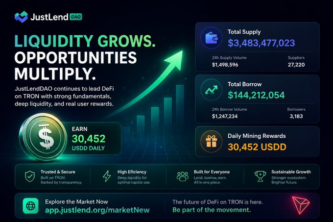 The image features a large white infographic that provides information about the investing platform, JustLendDAO. The infographic showcases various charts and graphs related to Bitcoin and cryptocurrency investments. The main focus of the infograph includes two upward-pointing bars, one representing total gains from Bitcoin trading and another illustrating the daily mining rewards. The infographic also provides information on a specific trade that took place in July and December, as well as other details about the investing platform's performance over time.