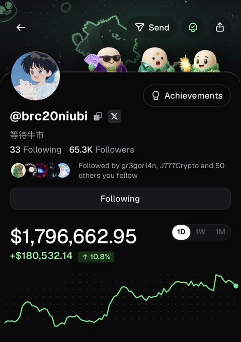 A profile page for @brc20niubi displaying a portfolio value of $1,796,662.95 with a daily gain of +$180,532.14 (+10.8%), accompanied by the caption "等待牛市" (waiting for bull market). The image directly illustrates the post celebrating their #1 leaderboard position with the substantial daily earnings highlighted in green on the chart.