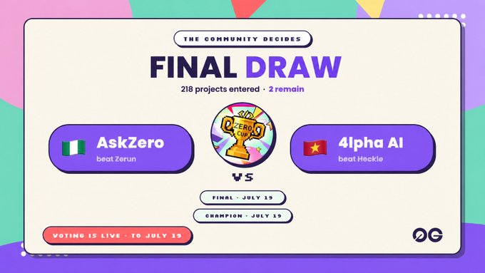 The image showcases "THE COMMUNITY DECIDES FINAL DRAW" for The Zero Cup, where AskZero (beating Zerun) faces off against 4lpha AI (beating Heckle) in the final on July 19, with 218 projects originally entered and only 2 remaining. The post's announcement of the finalists and voting deadline aligns perfectly with the image, highlighting the head-to-head matchup and prompting viewers to cast their votes before the champion is crowned.