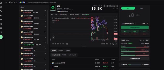 The image shows a cryptocurrency trading platform displaying the GP/G token chart priced at $5.18K, with a 24-hour price change of -4.9%, a market cap of $5.18K, and a 24-hour volume of $672.0K. This visual evidence of the token's value and recent sell-off activity supports the post's claim that the token creator sold their holdings, causing losses for other holders who are now being asked to share wallet details and proof of purchase for potential compensation.