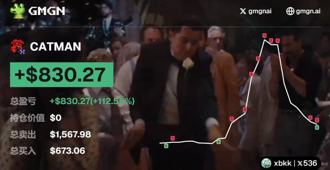 A GMGN trading interface shows a token called 'CATMAN' with a profit of +$830.27 (+112.55%), displaying total sales of $1,567.98 and total purchases of $673.
