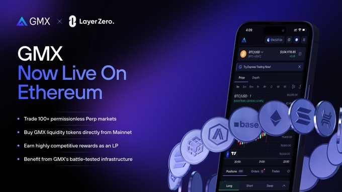 The image features a cell phone with an overlay of text that reads "Gmx Now Live On Etherium". The background of the image is dark blue, which contrasts with the white text. The main focus of the image is a cell phone displaying various cryptocurrency symbols and logos related to Ethereum. The text on the image provides information about the Ethereum blockchain and its features, such as trading 100+ markets including gold, silver, oil, and natural gas, and up to 100x leverage for lending and staking.