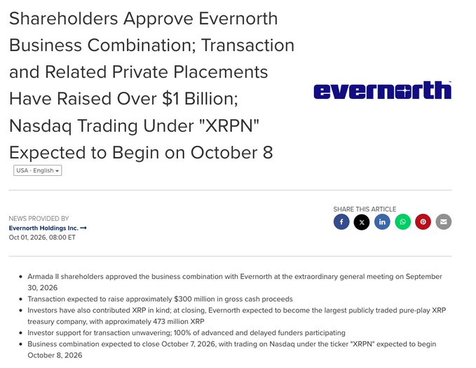 A press release headline announces that Evernorth shareholders have approved a business combination and related private placements that raised over $1 billion, with the company expected to begin trading on Nasdaq under the ticker "XRPN" on October 8 after closing on October 7. The accompanying image confirms the post's excitement, highlighting key details including the approximately 473 million XRP Evernorth expects to hold, making it the largest publicly traded pure-play XRP treasury company.