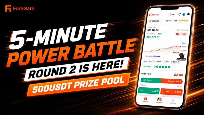 A promotional banner for ForeGate's "5-Minute Power Battle - Round 2" featuring a smartphone screenshot of the trading app interface showing a BTC/USDT market with locked prices of $63,978.80 and a $2.00 prize pool, advertising a 500 USDT prize pool for top traders based on trading volume.