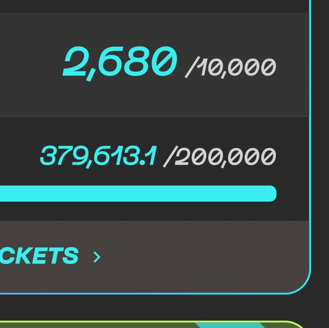 A dark digital interface displays progress numbers including '2,680 /10,000' and '379,613.1 /200,000' in bright cyan text, with a partially visible 'CKETS' button at the bottom.