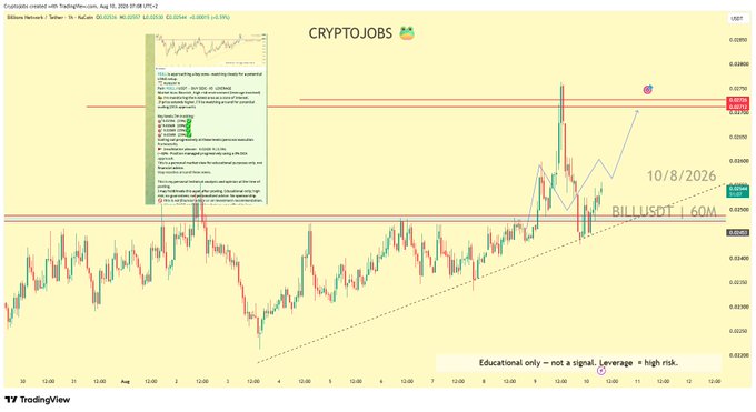 A TradingView chart titled "CRYPTOJOBS" displays $BILL/USDT on the Solana network with a 1-hour timeframe, showing timestamps from August 5-10, 2026, and marked resistance levels at approximately 0.00022 and 0.00066 USDT. The chart illustrates the trader's post about $BILL hitting all targets before experiencing a full price retrace, with annotations including a "BILLUSDT, 1.60m" volume indicator and a TradingView trade setup entry shown on the left side.