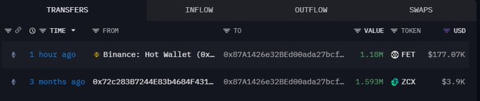 The image shows a transaction history where wallet 0x87A received 1.18M FET worth $177.07K from Binance Hot Wallet 1 hour ago. This aligns with the post's mention of a retail wallet buying $FET and withdrawing it.