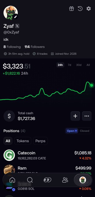The image shows a trading portfolio screenshot for user "Zyaf" (@0xZyaf) displaying a 24h profit of +$1,822.16, bringing their total to $3,323.51, with positions in Catecoin ($1,085.18) and Ram ($499.99) at the bottom. This visually supports the post's claim of turning $1K into $3K, serving as "proof" of their trading success to attract followers to their Fomo profile.
