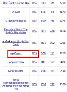 The image shows a table with various names and numbers displayed, including the name "Socrates" and the number "33:11". The text "about the number 33:11 and the video that started with $XRP crypto" is also present in the image. The numbers "331 1/3" are located at the bottom of the table. The names "Socrates", "Amaterasu", and "TDBN" appear multiple times, possibly indicating a connection between these individuals or events related to the table's content.