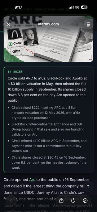 A mobile screenshot from yfarmx.com showing an article titled 'IN BRIEF' about Circle selling ARC tokens to a16z, BlackRock, and Apollo at a $3 billion valuation, with shares closing down 6.8% at $80.45.
