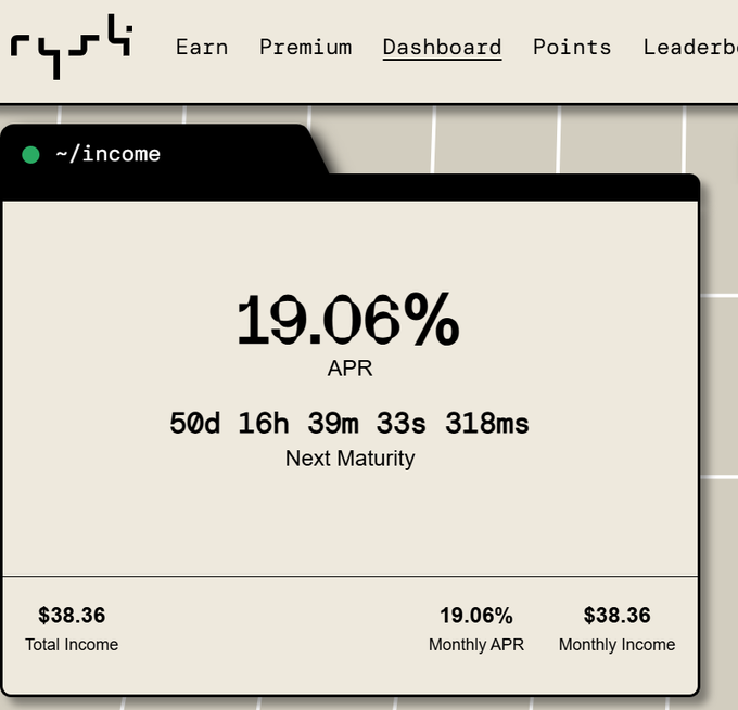 A screenshot of the Rysk dashboard displaying a 19.06% APR on a cash-secured put position, showing $38.36 total income earned and a next maturity countdown of 50 days, 16 hours, 39 minutes. The image visually confirms the user's claim of earning 19% yield upfront on their USDT through an ETH cash-secured put strategy at the $1450 strike.