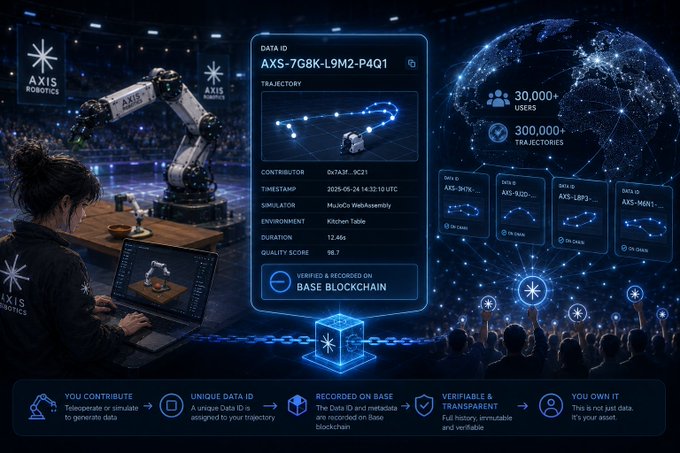 The image features a woman sitting at a desk with her laptop open, looking at a computer screen that displays information about a blockchain platform called "Base tạo ra lịch sử nguồn gốc dữ liệu minh bạch". The woman appears to be working on the platform, possibly managing transactions or data. In addition to her laptop and computer screen, there is a large map of the world displayed in the background, which could represent the global reach of the blockchain technology being used by the woman.

The image also includes text that reads "Good evening legend Bạn biết không dữ liệu minh bạch có thể truy xuất xuất có thể truy xuất là chủ sở". This text might be related to the woman's work on the blockchain platform or could be part of a promotional message.