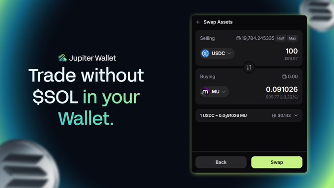 A Jupiter Wallet promotional graphic features the headline "Trade without $SOL in your Wallet." alongside a screenshot of the Swap Assets interface showing a trade of 100 USDC for 0.091026 MU ($99.77). The image illustrates the post's claim by demonstrating a token swap (USDC to MU) being executed directly within the wallet, highlighting the new ability to pay gas fees with the token being traded rather than requiring separate SOL funding.